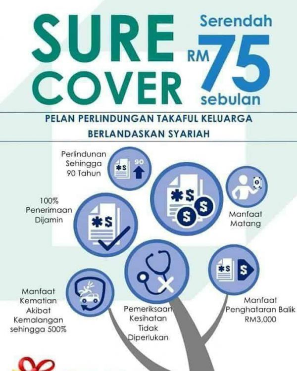 Sure Cover Zurich Takaful Iklanviral Net